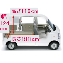 軽1BOXレンタカー